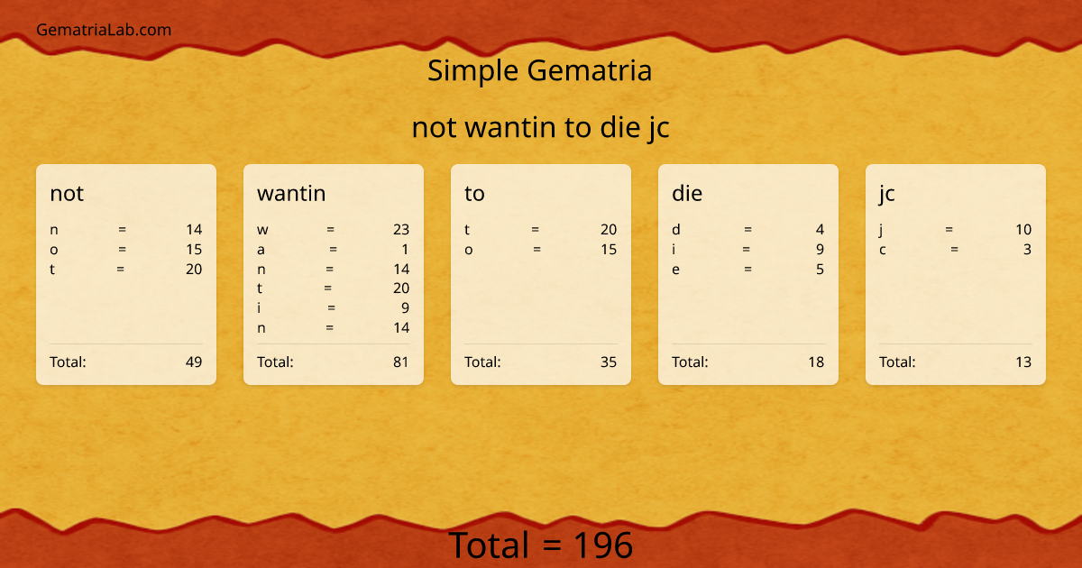 not wantin to die jc in simple Gematria
